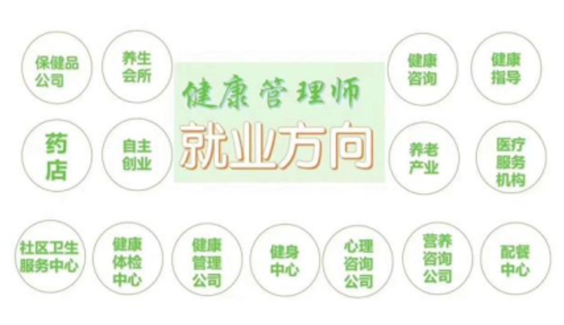 智能健康监测：引领健康管理新时代