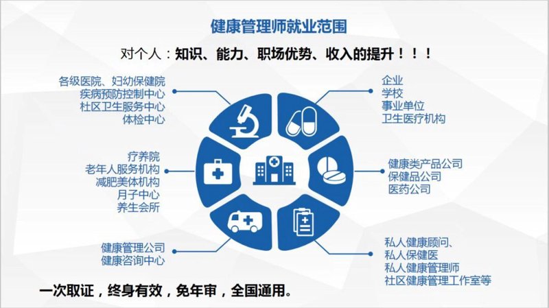 健康生活新风尚：聚焦个人健康风险评估