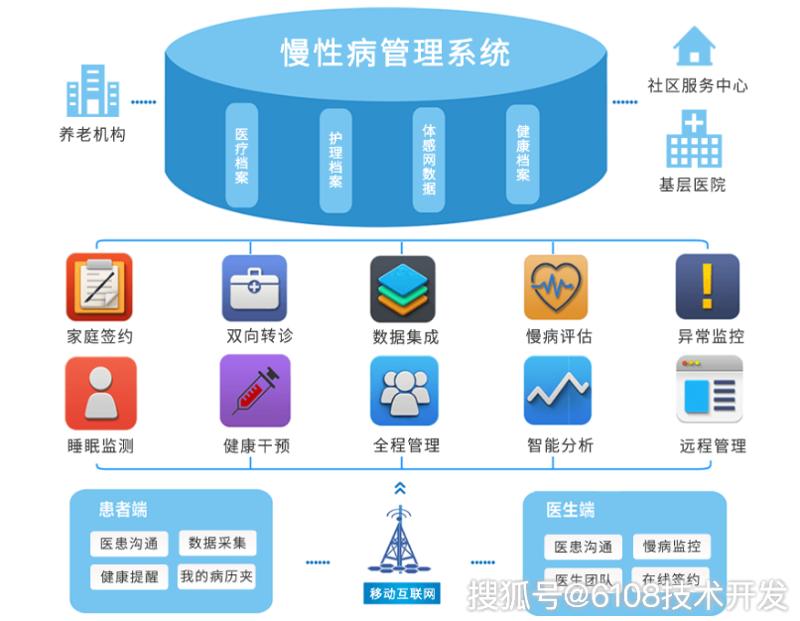 健康管理系统开发