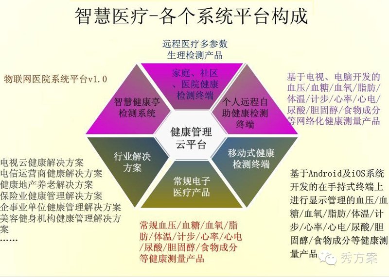 营养师在线咨询：让科学饮食走进千家万户