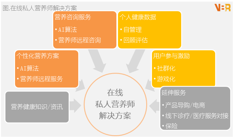 健康管理咨询：让生活更健康