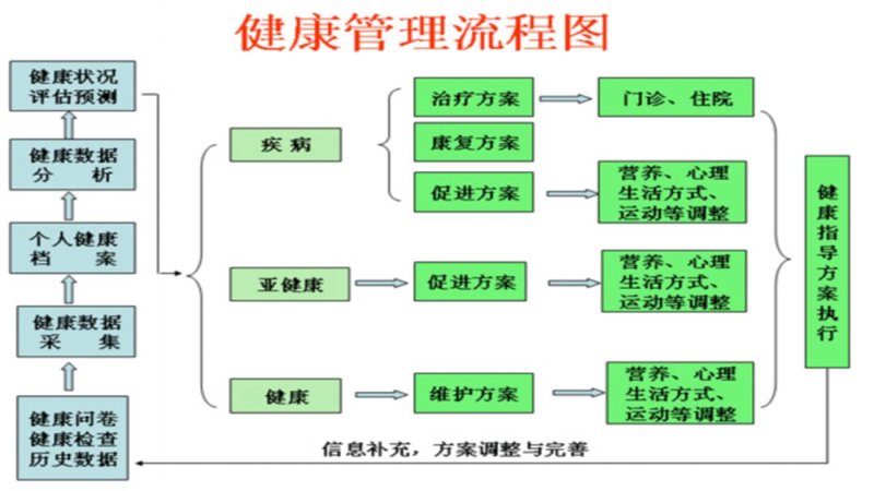 智能健康监测:如何挑选最适合你的产品
