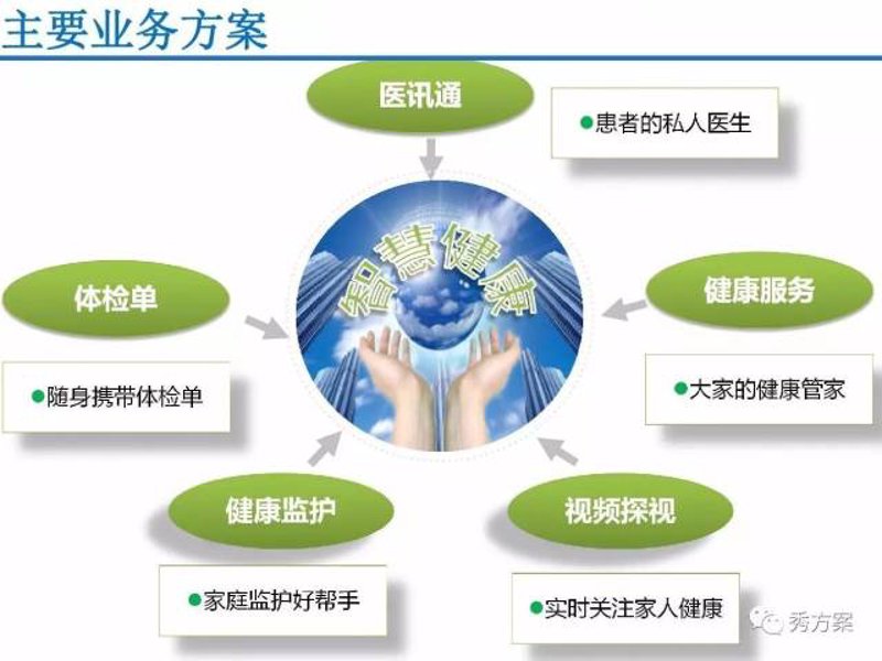 健康管理咨询：让生活更有品质